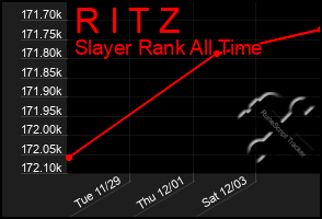 Total Graph of R I T Z