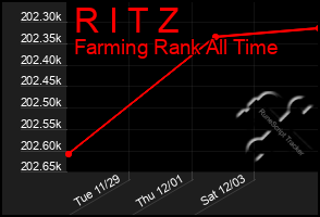 Total Graph of R I T Z