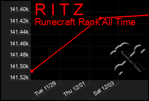 Total Graph of R I T Z