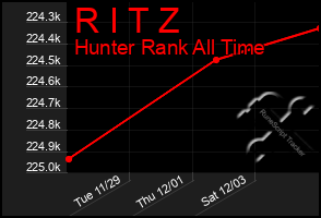 Total Graph of R I T Z