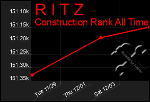 Total Graph of R I T Z