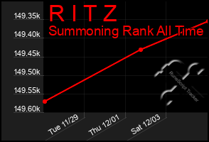 Total Graph of R I T Z