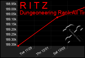 Total Graph of R I T Z