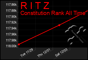 Total Graph of R I T Z