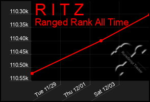 Total Graph of R I T Z