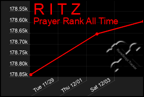 Total Graph of R I T Z