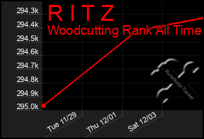 Total Graph of R I T Z