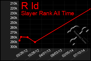 Total Graph of R Id