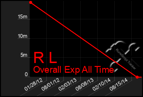 Total Graph of R L