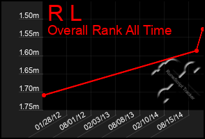 Total Graph of R L