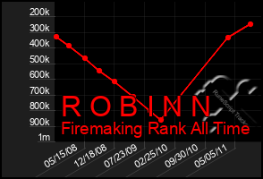 Total Graph of R O B I N N