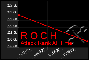 Total Graph of R O C H I