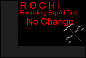 Total Graph of R O C H I