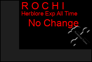Total Graph of R O C H I