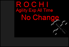 Total Graph of R O C H I