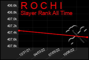Total Graph of R O C H I
