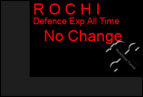 Total Graph of R O C H I