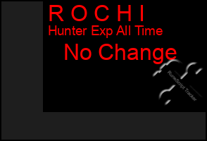 Total Graph of R O C H I