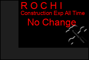 Total Graph of R O C H I