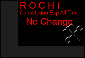 Total Graph of R O C H I