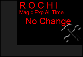 Total Graph of R O C H I