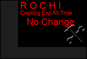 Total Graph of R O C H I