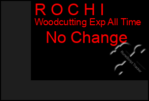 Total Graph of R O C H I