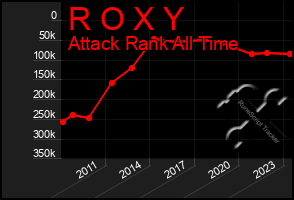 Total Graph of R O X Y