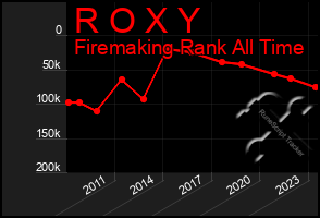 Total Graph of R O X Y