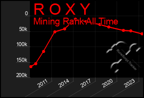 Total Graph of R O X Y