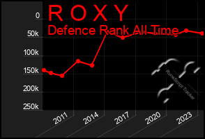 Total Graph of R O X Y