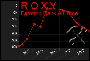 Total Graph of R O X Y