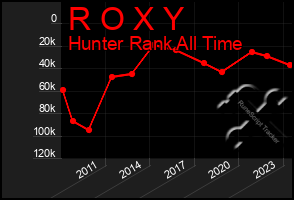 Total Graph of R O X Y