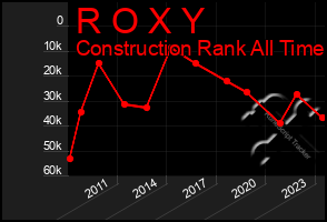 Total Graph of R O X Y