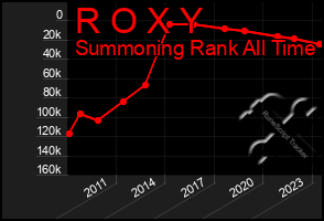 Total Graph of R O X Y