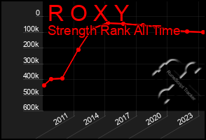 Total Graph of R O X Y