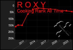 Total Graph of R O X Y