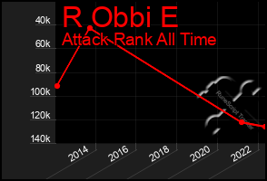 Total Graph of R Obbi E