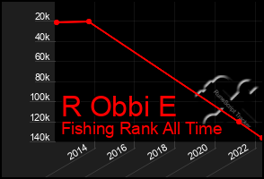 Total Graph of R Obbi E