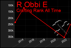 Total Graph of R Obbi E