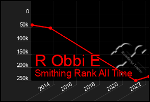 Total Graph of R Obbi E