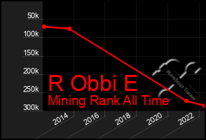 Total Graph of R Obbi E