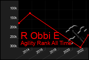 Total Graph of R Obbi E