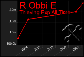 Total Graph of R Obbi E
