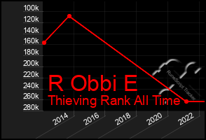 Total Graph of R Obbi E