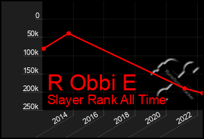 Total Graph of R Obbi E