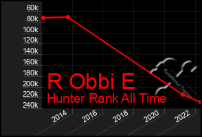 Total Graph of R Obbi E