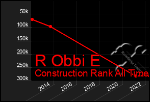 Total Graph of R Obbi E