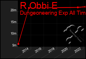 Total Graph of R Obbi E