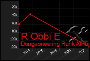 Total Graph of R Obbi E